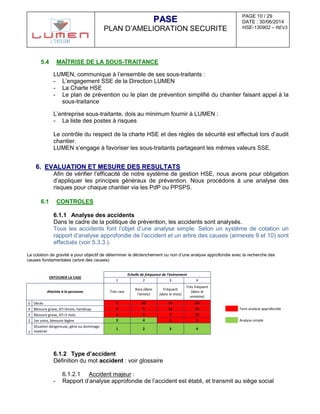 PAGE 10 / 29
DATE : 30/06/2014
HSE-130902 – REV3
PPAASSEE
PLAN D’AMELIORATION SECURITE
5.4 MAÎTRISE DE LA SOUS-TRAITANCE
LUMEN, communique à l’ensemble de ses sous-traitants :
- L’engagement SSE de la Direction LUMEN
- La Charte HSE
- Le plan de prévention ou le plan de prévention simplifié du chantier faisant appel à la
sous-traitance
L’entreprise sous-traitante, dois au minimum fournir à LUMEN :
- La liste des postes à risques
Le contrôle du respect de la charte HSE et des règles de sécurité est effectué lors d’audit
chantier.
LUMEN s’engage à favoriser les sous-traitants partageant les mêmes valeurs SSE.
66.. EEVVAALLUUAATTIIOONN EETT MMEESSUURREE DDEESS RREESSUULLTTAATTSS
Afin de vérifier l’efficacité de notre système de gestion HSE, nous avons pour obligation
d’appliquer les principes généraux de prévention. Nous procédons à une analyse des
risques pour chaque chantier via les PdP ou PPSPS.
6.1 CONTROLES
6.1.1 Analyse des accidents
Dans le cadre de la politique de prévention, les accidents sont analysés.
Tous les accidents font l’objet d’une analyse simple. Selon un système de cotation un
rapport d’analyse approfondie de l’accident et un arbre des causes (annexes 9 et 10) sont
effectués (voir 5.3.3.).
La cotation de gravité a pour objectif de déterminer le déclenchement ou non d’une analyse approfondie avec la recherche des
causes fondamentales (arbre des causes)
ENTOURER LA CASE
Echelle de fréquence de l'événement
1 2 3 4
Atteinte à la personne Très rare
Rare (dans
l'année)
Fréquent
(dans le mois)
Très fréquent
(dans la
semaine)
5 Décès 5 10 15 20
4 Blessure grave, AT>3mois, handicap 4 8 12 16 Faire analyse approfondie
3 Blessure grave, AT<3 mois 3 6 9 12
2 1er soins, blessure légère 2 4 6 8 Analyse simple
1
Situation dangereuse, gêne ou dommage
matériel
1 2 3 4
6.1.2 Type d’accident
Définition du mot accident : voir glossaire
6.1.2.1 Accident majeur :
- Rapport d’analyse approfondie de l’accident est établi, et transmit au siège social
 