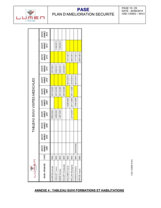 PAGE 15 / 29
DATE : 30/06/2014
HSE-130902 – REV3
PPAASSEE
PLAN D’AMELIORATION SECURITE
ANNEXE 4 : TABLEAU SUIVI FORMATIONS ET HABILITATIONS
 