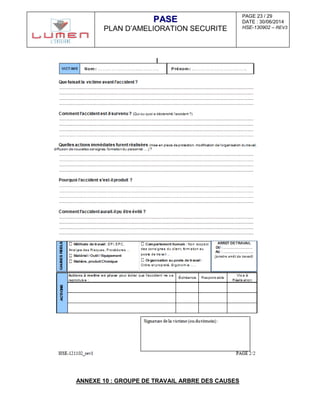 PAGE 23 / 29
DATE : 30/06/2014
HSE-130902 – REV3
PPAASSEE
PLAN D’AMELIORATION SECURITE
ANNEXE 10 : GROUPE DE TRAVAIL ARBRE DES CAUSES
 