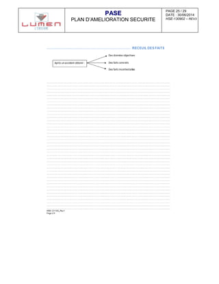 PAGE 25 / 29
DATE : 30/06/2014
HSE-130902 – REV3
PPAASSEE
PLAN D’AMELIORATION SECURITE
 