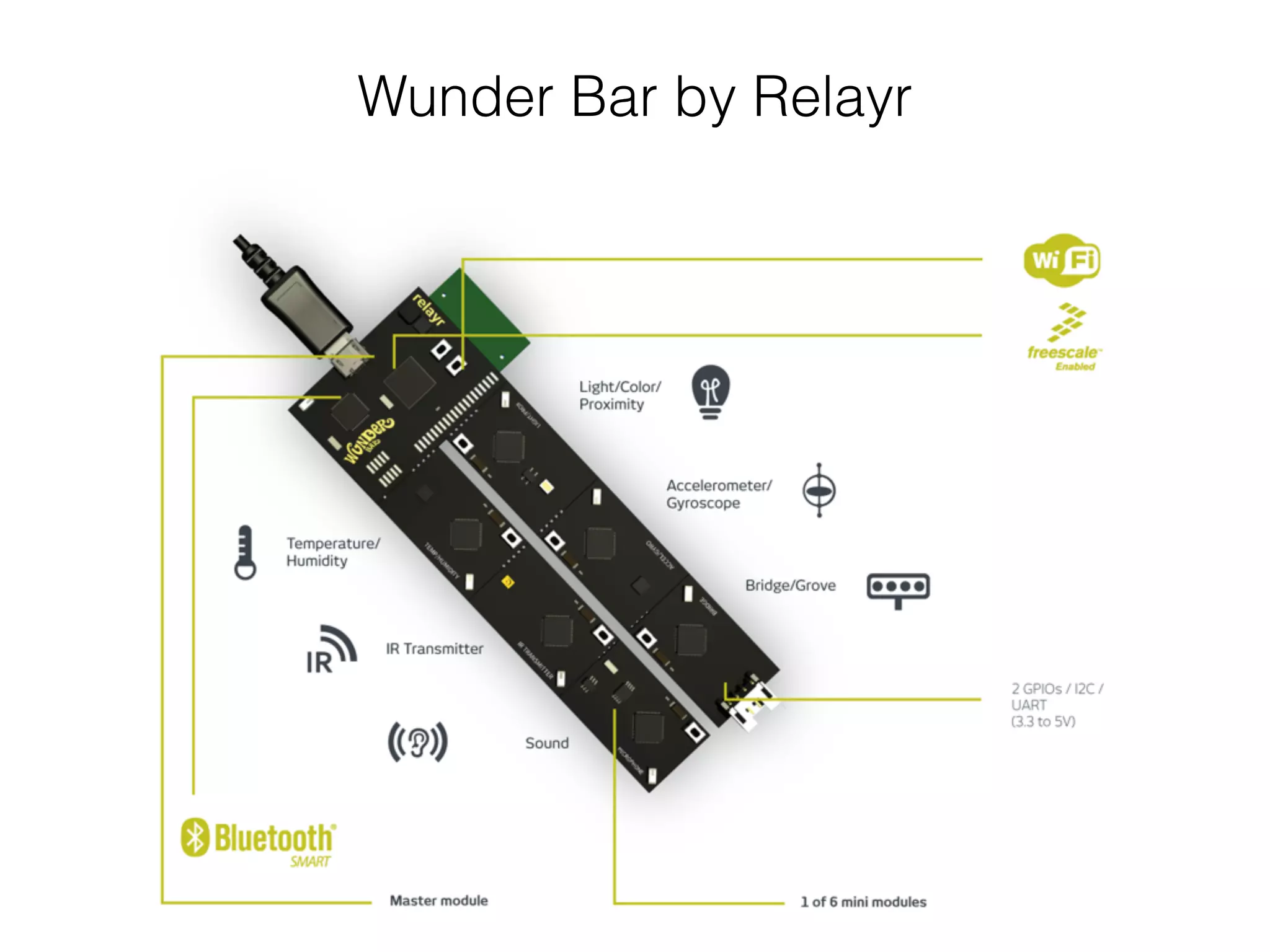 Wunder Bar by Relayr
 