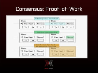 Consensus: Proof-of-Work
 