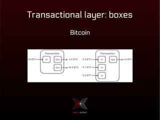 Transactional layer: boxes
Bitcoin
 