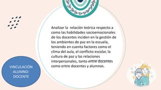 Analizar la relación teórica respecto a
como las habilidades socioemocionales
de los docentes inciden en la gestión de
los ambientes de paz en la escuela,
teniendo en cuenta factores como el
clima del aula, el conflicto escolar, la
cultura de paz y las relaciones
interpersonales, tanto entre docentes
como entre docentes y alumnos.
VINCULACIÓN
ALUMNO-
DOCENTE
 
