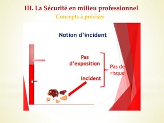 Concepts à préciser
III. La Sécurité en milieu professionnel
 