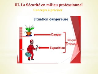 Concepts à préciser
III. La Sécurité en milieu professionnel
 