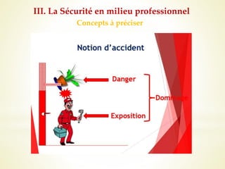 Concepts à préciser
III. La Sécurité en milieu professionnel
 