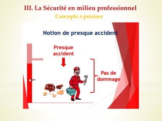Concepts à préciser
III. La Sécurité en milieu professionnel
 