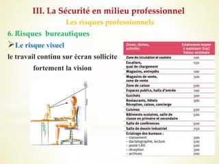 Les risques professionnels
6. Risques bureautiques
Le risque visuel
le travail continu sur écran sollicite
fortement la vision
III. La Sécurité en milieu professionnel
 