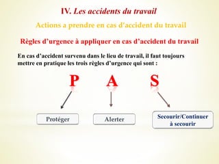 Actions a prendre en cas d’accident du travail
IV. Les accidents du travail
Règles d’urgence à appliquer en cas d’accident du travail
En cas d’accident survenu dans le lieu de travail, il faut toujours
mettre en pratique les trois règles d’urgence qui sont :
Protéger Alerter Secourir/Continuer
à secourir
 