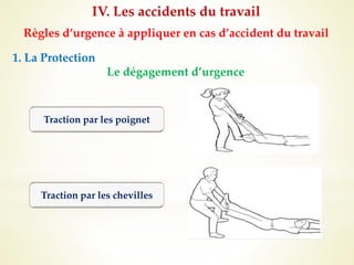 IV. Les accidents du travail
Règles d’urgence à appliquer en cas d’accident du travail
1. La Protection
Le dégagement d’urgence
Traction par les poignet
Traction par les chevilles
 