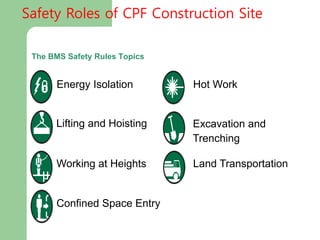 The BMS Safety Rules Topics
Energy Isolation
Lifting and Hoisting
Working at Heights
Confined Space Entry
Hot Work
Excavation and
Trenching
Land Transportation
Safety Roles of CPF Construction Site
 