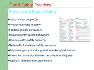 Behavioural Based Safety
•Looks at what people Do
•Involves everyone in safety
•Focuses on safe behaviours
•Helps to identify at-risk behaviours
•Communicates safety concerns
•Systematically looks at safety processes
•Helps management and supervision make right decisions
•Makes the connection between behaviours and injuries
•Assists in changing the safety culture
 