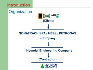 SONATRACH SPA / HESS / PETRONAS
(Company)
(Client)
Hyundai Engineering Company
(Contractor)
Introduction
Organization
 
