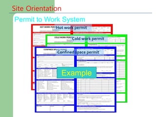 Permit to Work System
Site Orientation
Any work likely to cause a
spark or flame or involve
temperatures hot enough to
ignite combustible materials
Welding, grinding,
cutting
Hot work permit
Cold work permit
Confined space permit
Example
 