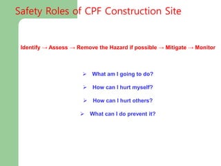 HAZARD MANAGEMENT
Identify → Assess → Remove the Hazard if possible → Mitigate → Monitor
BEFORE STARTING WORK, ALWAYS TAKE TIME OUT AND ASK:
 What am I going to do?
 How can I hurt myself?
 How can I hurt others?
 What can I do prevent it?
Safety Roles of CPF Construction Site
 
