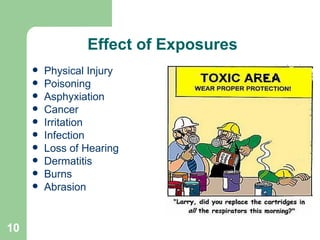 Comprehensive Guide to Personal Protective Equipment (PPE) for ...