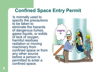 6
Logging
In
Confined Space Entry Permit
Is normally used to
specify the precautions
to be taken to
eliminate the hazards
of dangerous fumes,
gases liquids, or solids
of lack of oxygen,
harmful residues
radiation or moving
machinery from
confined space or from
any other source
before a person is
permitted to enter a
confined space.
 