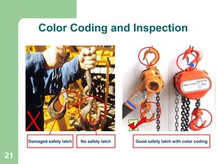 21
Color Coding and Inspection
Good safety latch with color coding
Damaged safety latch No safety latch
 