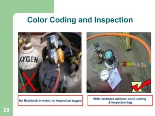 HSE-BMS-013 Color Coding and Inspection.ppt