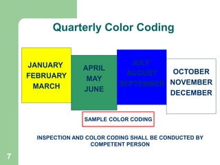 7
Quarterly Color Coding
JANUARY
FEBRUARY
MARCH
APRIL
MAY
JUNE
JULY
AUGUST
SEPTEMBER
OCTOBER
NOVEMBER
DECEMBER
INSPECTION AND COLOR CODING SHALL BE CONDUCTED BY
COMPETENT PERSON
SAMPLE COLOR CODING
 