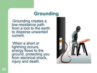 25
Grounding
Grounding creates a
low-resistance path
from a tool to the earth
to disperse unwanted
current.
When a short or
lightning occurs,
energy flows to the
ground, protecting you
from electrical shock,
injury and death.
 