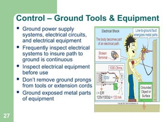 27
Control – Ground Tools & Equipment
 Ground power supply
systems, electrical circuits,
and electrical equipment
 Frequently inspect electrical
systems to insure path to
ground is continuous
 Inspect electrical equipment
before use
 Don’t remove ground prongs
from tools or extension cords
 Ground exposed metal parts
of equipment
 