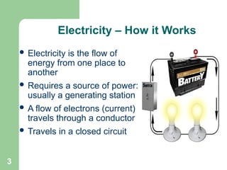 3
Electricity – How it Works
 Electricity is the flow of
energy from one place to
another
 Requires a source of power:
usually a generating station
 A flow of electrons (current)
travels through a conductor
 Travels in a closed circuit
 