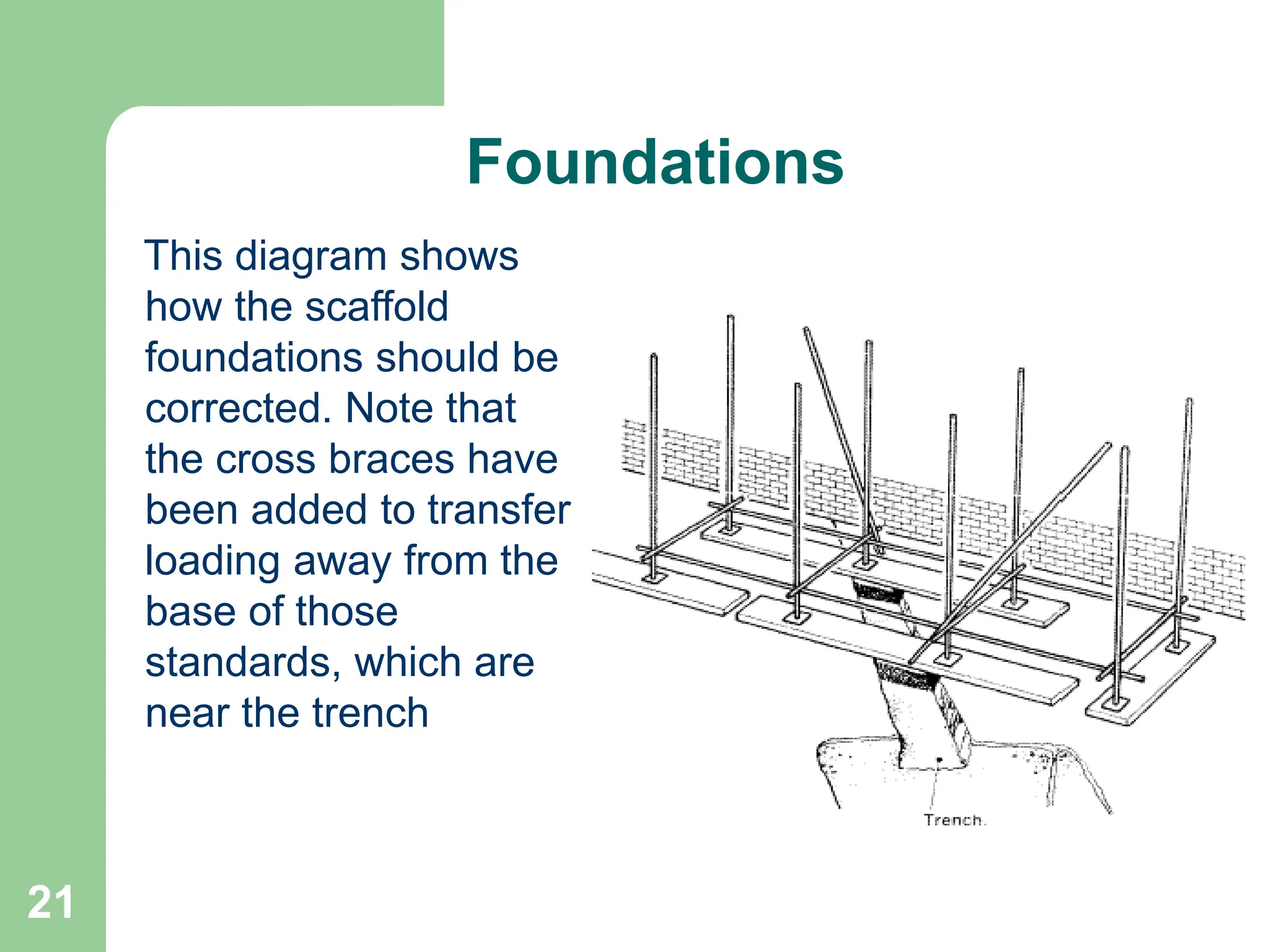 21
Foundations
This diagram shows
how the scaffold
foundations should be
corrected. Note that
the cross braces have
been added to transfer
loading away from the
base of those
standards, which are
near the trench
 