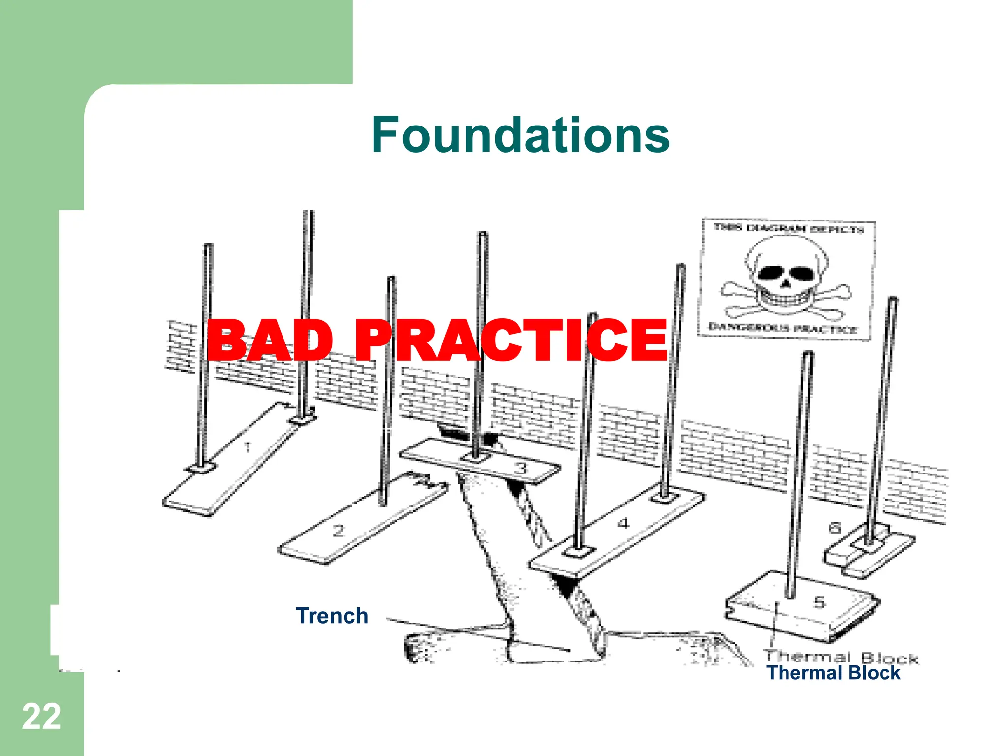 22
Thermal Block
Trench
BAD PRACTICE
Foundations
 