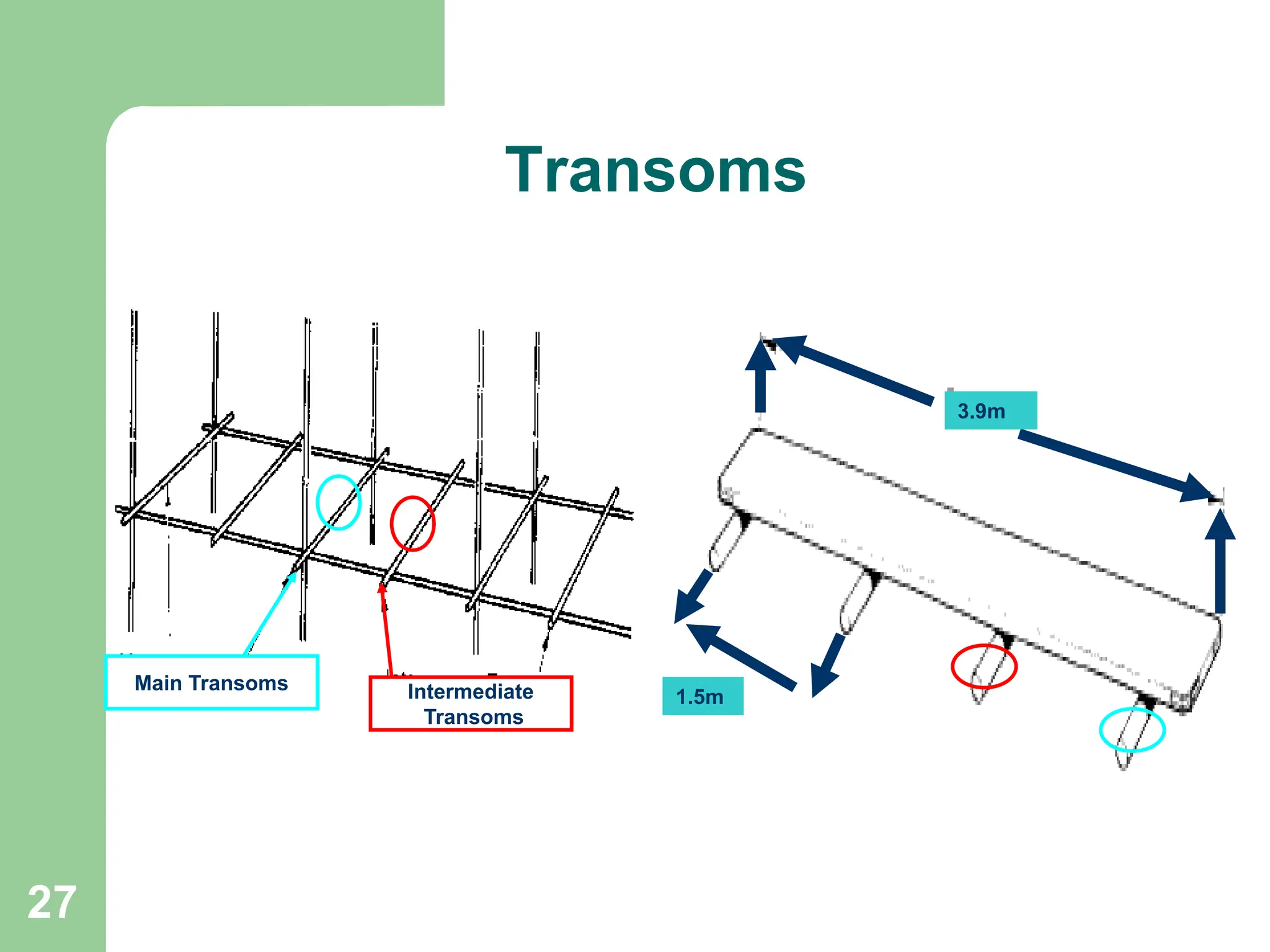 27
Transoms
3.9m
1.5m
Intermediate
Transoms
Main Transoms
 