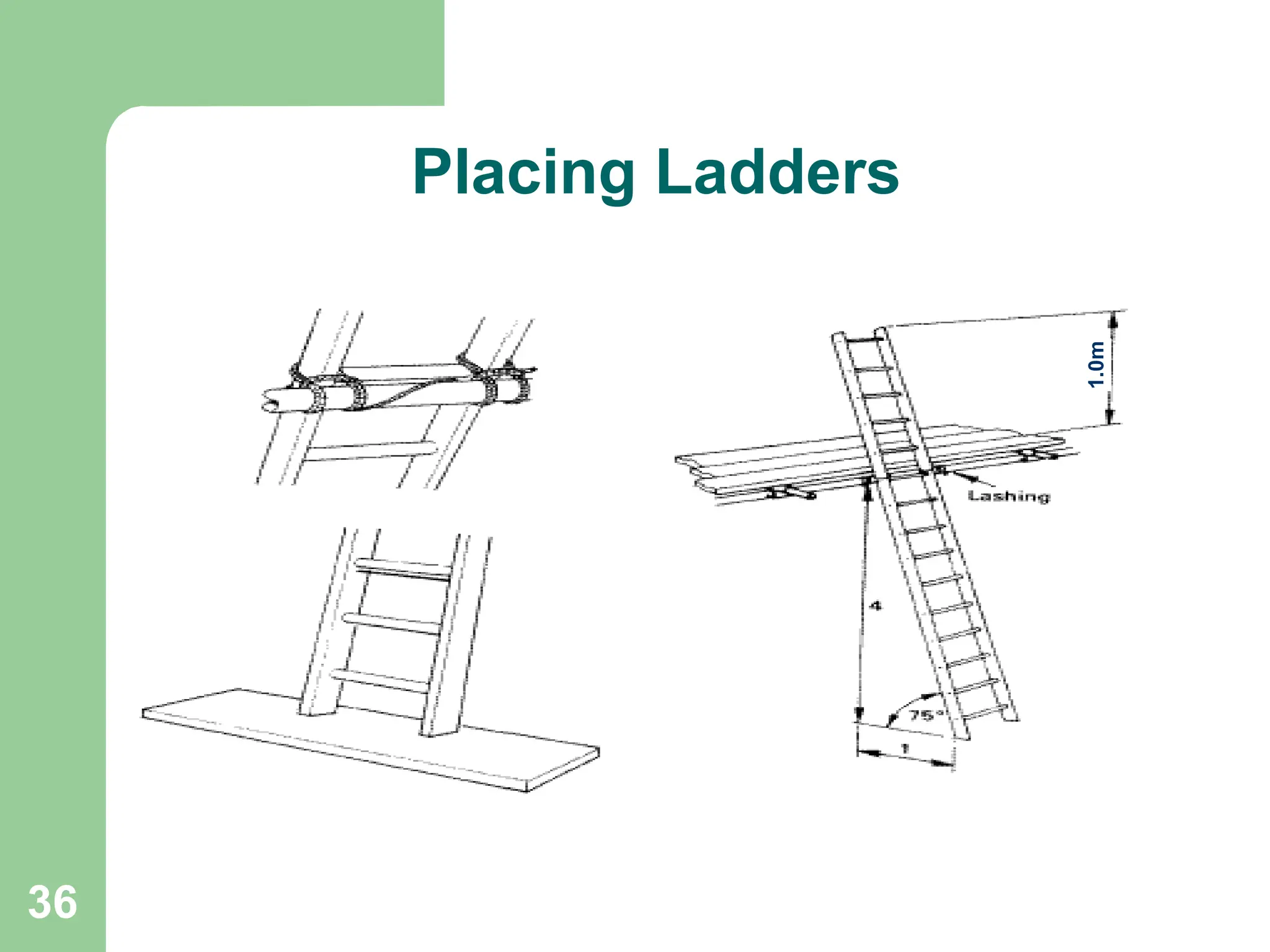 36
Placing Ladders
1.0m
 