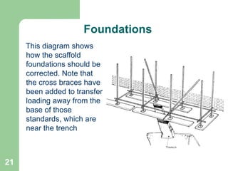 HSE-BMS-018 Scaffolding Safety.......ppt