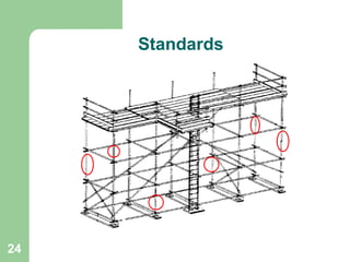 HSE-BMS-018 Scaffolding Safety training.ppt