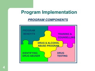 HSE-BMS-039 Drug and Alcohol Awareness.ppt