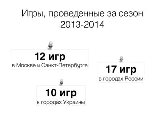 Игры, проведенные за сезон 
2013-2014 
12 игр8 
в Москве и Санкт-Петербурге 17 игр8 
в городах России 
10 игр 8 
в городах Украины 
 