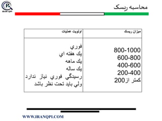 ‫یسک‬‫ر‬ ‫محاسبه‬
‫میزان‬‫ریسك‬‫اولویت‬‫عملیات‬
1000-800
800-600
600-400
400-200
‫كمتر‬‫از‬200
‫فوري‬
‫یك‬‫هفته‬‫اي‬
‫یك‬‫ماهه‬
‫یك‬‫ساله‬
‫رسیدگي‬‫فوري‬‫نیاز‬‫ندار‬‫د‬
‫ولي‬‫باید‬‫تحت‬‫نظر‬‫باشد‬
WWW.IRANQPI.COM
 