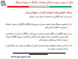 ‫دمینگ‬‫چرخه‬ ‫از‬ ‫کمک‬ ‫با‬ ‫حوادث‬ ‫اصالح‬ ‫و‬ ‫بهبود‬‫د‬‫ر‬‫مو‬‫در‬ ‫مثالی‬
‫مساله‬:‫ایش‬‫ز‬‫اف‬‫تعداد‬‫حوادث‬‫ی‬ ‫ناش‬‫از‬‫سقوط‬‫پرسنل‬
‫برنامه‬‫ی‬‫یز‬‫ر‬:‫اجبار‬‫ان‬‫ر‬‫کارگ‬‫به‬‫استفاده‬‫از‬‫حمل‬‫بند‬‫در‬‫تفاع‬‫ر‬‫ا‬.
‫ا‬‫ر‬‫اج‬:‫با‬‫ر‬‫حضو‬‫مسئوالن‬‫بخش‬‫ایمنی‬‫و‬‫ان‬‫ر‬‫مدی‬‫و‬‫سرپرستان‬‫کارگاه‬‫به‬‫ان‬‫ر‬‫کارگ‬‫در‬‫مو‬‫د‬‫ر‬‫استفاده‬
‫از‬‫حمل‬‫بند‬‫اخطار‬‫داده‬‫می‬‫شود‬.
‫ی‬ ‫س‬‫ر‬‫بر‬‫نتایج‬:‫ان‬‫ر‬‫کارگ‬‫در‬‫هنگام‬‫ر‬‫حضو‬‫ان‬‫ر‬‫مدی‬‫و‬‫سرپرستان‬‫در‬‫کارگاه‬‫از‬‫حمل‬‫بند‬‫ا‬‫ستفاده‬‫می‬
‫کنند‬‫و‬‫پس‬‫از‬‫اطمینان‬‫از‬‫عدم‬‫ر‬‫حضو‬‫آنان‬‫ا‬‫ر‬‫آن‬‫کنار‬‫می‬‫ند‬‫ر‬‫گذا‬.‫مدیریت‬‫کارگاه‬‫ب‬‫ه‬‫برنامه‬
‫ای‬‫نیاز‬‫د‬‫ر‬‫دا‬‫که‬‫این‬‫مشکل‬‫ا‬‫ر‬‫برطرف‬‫کند‬.
‫اقدام‬‫اصالحی‬:‫برنامه‬‫با‬‫موفقیت‬‫اه‬‫ر‬‫هم‬‫نبوده‬‫و‬‫ای‬‫ر‬‫اج‬‫آن‬‫متوقف‬‫می‬‫شود‬.‫حل‬‫مساله‬‫نیاز‬‫به‬
‫اه‬‫ر‬‫حل‬‫جدیدتر‬‫و‬‫ی‬‫بهتر‬‫د‬‫ر‬‫دا‬.
WWW.IRANQPI.COM
 