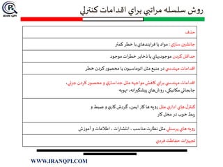 ‫كنترلي‬‫اقدامات‬ ‫اي‬‫ر‬‫ب‬ ‫اتبي‬‫ر‬‫م‬ ‫سلسله‬ ‫ش‬‫و‬‫ر‬
‫حذف‬
‫جانشين‬‫ي‬‫ساز‬:‫مواد‬‫يا‬‫ايندهاي‬‫ر‬‫ف‬‫با‬‫خطر‬‫كمتر‬
‫حداقل‬‫كردن‬‫موجودیهاي‬‫يا‬‫ذخاير‬‫ات‬‫ر‬‫خط‬‫موجود‬
‫اقدامات‬‫ي‬ ‫مهندس‬‫در‬‫منبع‬‫مثل‬‫ن‬‫اتوماسيو‬‫يا‬‫ر‬‫محصو‬‫كردن‬‫خطر‬
‫اقدامات‬‫ي‬ ‫مهندس‬‫اي‬‫ر‬‫ب‬‫كاهش‬‫مواجهه‬‫مثل‬‫ي‬‫جداساز‬‫و‬‫ر‬‫محصو‬‫كردن‬‫جزئي‬،
‫جابجائي‬،‫مكانيكي‬‫ش‬‫و‬‫ر‬‫هاي‬،‫انه‬‫ر‬‫پيشگي‬‫تهويه‬
‫ل‬‫كنتر‬‫هاي‬‫ي‬‫ادار‬‫مثل‬‫يه‬‫و‬‫ر‬‫ها‬‫كار‬،‫ايمن‬‫گردش‬‫ي‬‫كار‬‫و‬‫ضبط‬‫و‬
‫بط‬‫ر‬‫خوب‬‫در‬‫محل‬‫كار‬
‫يه‬‫و‬‫ر‬‫هاي‬‫پرسنلي‬‫مثل‬‫ت‬‫ر‬‫نظا‬‫مناسب‬،‫ات‬‫ر‬‫انتشا‬،‫اطالعات‬‫و‬‫ش‬‫ز‬‫آمو‬
‫ات‬‫ز‬‫تجهي‬‫حفاظت‬‫فردي‬
WWW.IRANQPI.COM
 