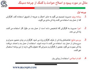 ‫دمینگ‬‫چرخه‬ ‫از‬ ‫کمک‬ ‫با‬ ‫حوادث‬ ‫اصالح‬ ‫و‬ ‫بهبود‬‫د‬‫ر‬‫مو‬‫در‬ ‫مثالی‬
‫چرخه‬‫ل‬‫او‬
.1‫برنامه‬‫ی‬‫یز‬‫ر‬:‫مدیریت‬‫تصمیم‬‫می‬‫گيرد‬‫به‬‫جای‬‫اخطار‬‫و‬‫جریمه‬‫از‬‫تشویق‬‫استفاده‬‫کند‬.‫انی‬‫ر‬‫کارگ‬
‫که‬‫از‬‫حمل‬‫بند‬‫استفاده‬‫می‬‫کنند‬‫پاداش‬‫مادی‬‫می‬‫گيرند‬.
.2‫ا‬‫ر‬‫اج‬:‫مدیریت‬‫به‬‫انی‬‫ر‬‫کارگ‬‫که‬‫تشخیص‬‫داده‬‫است‬‫از‬‫حمل‬‫بند‬‫در‬‫ل‬‫طو‬‫کار‬‫استفاده‬‫می‬‫ک‬‫نند‬
‫پاداش‬‫می‬‫دهد‬.
.3‫ی‬ ‫س‬‫ر‬‫بر‬‫نتایج‬:‫تقاضاهای‬‫پاداش‬‫از‬‫طرف‬‫ان‬‫ر‬‫کارگ‬‫یاد‬‫ز‬‫می‬‫شود‬.‫ان‬‫ر‬‫کارگ‬‫در‬‫مان‬‫ز‬‫ر‬‫حضو‬‫مد‬‫ان‬‫ر‬‫ی‬‫و‬
‫سرپرستان‬‫از‬‫حمل‬‫بند‬‫استفاده‬‫می‬‫کنند‬‫تا‬‫دیده‬‫شوند‬.‫استفاده‬‫از‬‫حمل‬‫بند‬‫با‬‫هدف‬‫د‬‫یافت‬‫ر‬
‫پاداش‬‫ت‬‫ر‬‫صو‬‫می‬‫گيرد‬.‫ی‬ ‫بعض‬‫از‬‫ان‬‫ر‬‫کارگ‬‫و‬‫انی‬‫ر‬‫مدی‬‫که‬‫ق‬‫حقو‬‫باالیی‬‫ند‬‫ر‬‫دا‬‫از‬‫این‬‫برنام‬‫ه‬‫استقبال‬
‫نمی‬‫کنند‬.
.4‫اقدام‬‫اصالحی‬:‫استفاده‬‫از‬‫ی‬ ‫ش‬‫و‬‫ر‬‫بهتر‬.
WWW.IRANQPI.COM
 