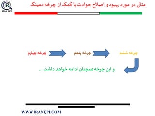 ‫دمینگ‬‫چرخه‬ ‫از‬ ‫کمک‬ ‫با‬ ‫حوادث‬ ‫اصالح‬ ‫و‬ ‫بهبود‬‫د‬‫ر‬‫مو‬‫در‬ ‫مثالی‬
‫چرخه‬‫م‬‫ر‬‫چها‬ ‫چرخه‬‫پنجم‬ ‫چرخه‬‫ششم‬
‫و‬‫این‬‫چرخه‬‫همچنان‬‫ادامه‬‫خواهد‬‫داشت‬...
WWW.IRANQPI.COM
 