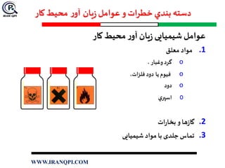 ‫يان‬‫ز‬‫عوامل‬ ‫و‬ ‫خطرات‬ ‫بندي‬ ‫دسته‬‫ر‬‫آو‬‫كار‬ ‫محيط‬
‫عوامل‬‫ر‬‫آو‬ ‫یان‬‫ز‬ ‫شیمیایی‬‫محيط‬‫كار‬
.1‫معلق‬ ‫مواد‬
o،‫وغبار‬‫گرد‬
o‫يا‬ ‫فيوم‬‫دود‬،‫فلزات‬
o‫دود‬
o‫ي‬‫اسپر‬
.2‫ات‬‫ر‬‫بخا‬ ‫و‬‫ها‬‫ز‬‫گا‬
.3‫شیمیایی‬ ‫مواد‬‫با‬ ‫جلدی‬‫تماس‬
WWW.IRANQPI.COM
 