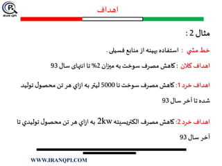 ‫اهداف‬
‫مثال‬2:
‫ي‬ ‫مش‬ ‫خط‬:‫فسیلی‬ ‫منابع‬‫از‬ ‫بهینه‬‫استفاده‬.
‫كالن‬ ‫اهداف‬:‫كاهش‬‫سوخت‬ ‫مصرف‬‫ان‬‫ز‬‫مي‬‫به‬2%‫سال‬ ‫انتهای‬ ‫تا‬93
‫خرد‬ ‫اهداف‬1:‫تا‬‫سوخت‬ ‫مصرف‬ ‫كاهش‬5000‫توليد‬ ‫ل‬‫محصو‬ ‫تن‬ ‫هر‬ ‫اي‬‫ز‬‫ا‬ ‫به‬ ‫لیتر‬
‫سال‬ ‫آخر‬ ‫تا‬ ‫شده‬93
‫خرد‬ ‫اهداف‬2:‫الكتريسيته‬ ‫مصرف‬‫كاهش‬2kw‫تا‬ ‫توليدي‬ ‫ل‬‫محصو‬ ‫تن‬ ‫هر‬ ‫اي‬‫ز‬‫ا‬ ‫به‬
‫سال‬ ‫آخر‬93
WWW.IRANQPI.COM
 