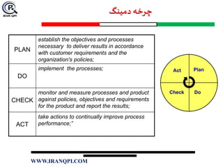 ‫دمینگ‬ ‫چرخه‬
PLAN
establish the objectives and processes
necessary to deliver results in accordance
with customer requirements and the
organization's policies;
DO
implement the processes;
CHECK
monitor and measure processes and product
against policies, objectives and requirements
for the product and report the results;
ACT
take actions to continually improve process
performance;”
Plan
DoCheck
Act Plan
DoCheck
Act
WWW.IRANQPI.COM
 
