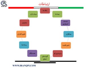 ‫تباطات‬‫ر‬‫ا‬
‫ها‬‫بانک‬
‫ها‬‫بیمه‬
‫خدمات‬
‫ی‬‫ار‬‫ر‬‫اضط‬
‫ان‬‫ر‬‫یمانکا‬
‫کننده‬ ‫تامین‬
‫ک‬ ‫مانهای‬‫ز‬‫سا‬‫ار‬
‫های‬ ‫گروه‬
‫ذینفع‬
‫همسایگان‬
‫ها‬‫سانه‬‫ر‬
‫ان‬‫ر‬‫گذا‬ ‫ن‬‫قانو‬
‫مشتریان‬
‫ان‬‫ر‬‫دا‬ ‫سهام‬
WWW.IRANQPI.COM
 