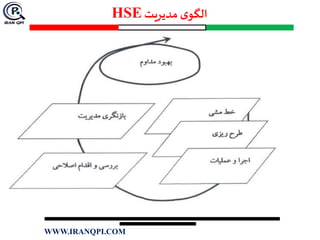 ‫مدیریت‬ ‫ی‬‫الگو‬HSE
WWW.IRANQPI.COM
 