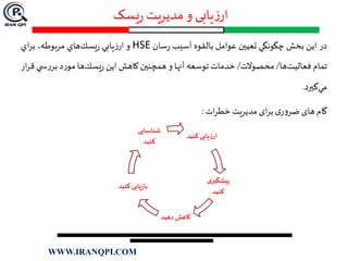‫در‬‫اين‬‫بخش‬‫چگونگي‬‫تعيين‬‫عوامل‬‫بالقوه‬‫آسيب‬‫سان‬‫ر‬HSE‫و‬‫يابي‬‫ز‬‫ار‬‫هاي‬‫يسك‬‫ر‬،‫مربوطه‬‫اي‬‫ر‬‫ب‬
‫تمام‬‫ها‬‫فعاليت‬/‫محصوالت‬/‫خدمات‬‫توسعه‬‫آنها‬‫و‬‫همچنين‬‫كاهش‬‫اين‬‫ها‬‫يسك‬‫ر‬‫د‬‫ر‬‫مو‬‫س‬‫ر‬‫بر‬‫ي‬‫ار‬‫ر‬‫ق‬
‫گيرد‬‫مي‬.
‫گام‬‫های‬‫ی‬‫ر‬‫و‬‫ضر‬‫ای‬‫ر‬‫ب‬‫مدیریت‬‫ات‬‫ر‬‫خط‬:
‫کنی‬ ‫یابی‬‫ز‬‫ار‬‫د‬
‫ی‬‫پیشگیر‬
‫کنید‬
‫دهید‬ ‫کاهش‬
‫کنی‬ ‫یابی‬‫ز‬‫با‬‫د‬
‫شناسایی‬
‫کنید‬
‫یسک‬‫ر‬ ‫مدیریت‬ ‫و‬ ‫یابی‬‫ز‬‫ار‬
WWW.IRANQPI.COM
 