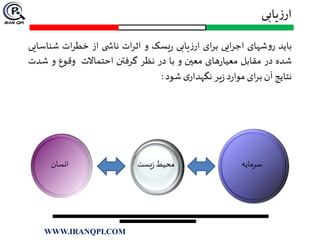 ‫یابی‬‫ز‬‫ار‬
‫باید‬‫شهای‬‫و‬‫ر‬‫ایی‬‫ر‬‫اج‬‫ای‬‫ر‬‫ب‬‫یابی‬‫ز‬‫ار‬‫یسک‬‫ر‬‫و‬‫ات‬‫ر‬‫اث‬‫ی‬ ‫ناش‬‫از‬‫ات‬‫ر‬‫خط‬‫شنا‬‫سایی‬
‫شده‬‫در‬‫مقابل‬‫های‬‫ر‬‫معیا‬‫معين‬‫و‬‫با‬‫در‬‫نظر‬‫گرفتن‬‫احتماالت‬‫وقوع‬‫و‬‫ش‬‫دت‬
‫نتایج‬‫آن‬‫ای‬‫ر‬‫ب‬‫د‬‫ر‬‫موا‬‫یر‬‫ز‬‫ی‬‫نگهدار‬‫شود‬:
WWW.IRANQPI.COM
 