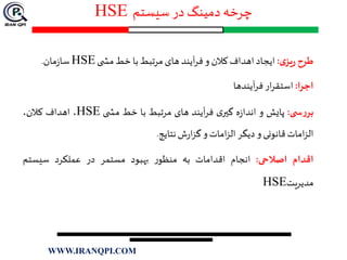 ‫سیستم‬ ‫در‬ ‫دمینگ‬ ‫چرخه‬HSE
‫طرح‬‫ی‬‫یز‬‫ر‬:‫ایجاد‬‫اهداف‬‫کالن‬‫و‬‫آیند‬‫ر‬‫ف‬‫های‬‫مرتبط‬‫با‬‫خط‬‫ی‬ ‫مش‬HSE‫مان‬‫ز‬‫سا‬.
‫اجرا‬:‫ار‬‫ر‬‫استق‬‫آیندها‬‫ر‬‫ف‬
‫ی‬ ‫س‬‫ر‬‫بر‬:‫پایش‬‫و‬‫ه‬‫ز‬‫اندا‬‫ی‬‫گير‬‫آیند‬‫ر‬‫ف‬‫های‬‫مرتبط‬‫با‬‫خط‬‫ی‬ ‫مش‬HSE،‫اهداف‬،‫کالن‬
‫امات‬‫ز‬‫ال‬‫قانونی‬‫و‬‫دیگر‬‫امات‬‫ز‬‫ال‬‫و‬‫ش‬‫ر‬‫ا‬‫ز‬‫گ‬‫نتایج‬.
‫اقدام‬‫اصالحی‬:‫انجام‬‫اقدامات‬‫به‬‫ر‬‫منظو‬‫بهبود‬‫مستمر‬‫در‬‫عملکرد‬‫سیستم‬
‫مدیریت‬HSE
WWW.IRANQPI.COM
 
