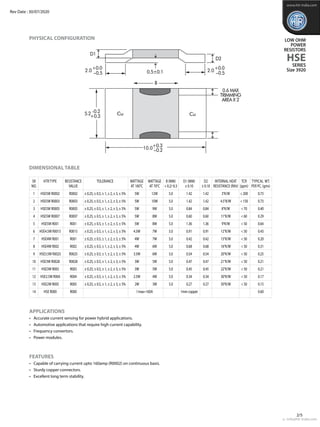 PHYSICAL CONFIGURATION
DIMENSIONAL TABLE
LOW OHM
POWER
RESISTORS
HSE
www.htr-india.com
D1
D2
B
+0.0
--0.5
2.0
+0.0
--0.5
2.0
+0.3
--0.2
10.0
0.5±0.1
Cu Cu
5.2
0.6 MAX
TRIMMING
AREA X 2
-0.2
+0.3
APPLICATIONS
• 	 Accurate current sensing for power hybrid applications.
• 	 Automotive applications that require high current capability.
• 	 Frequency convertors.
• 	 Power modules.
FEATURES
• 	 Capable of carrying current upto 160amp (R0002) on continuous basis.
• 	 Sturdy copper connectors.
• 	 Excellent long term stability.
SERIES
Size 3920
Rev Date : 30/07/2020
e : info@htr-india.com
2/5
	 Sr	 HTRTYPE	 RESISTANCE	 Tolerance	 WATTAGE	 WATTAGE	 B (MM)	 D1 (mm)	 D2	 INTERNAL HEAT	 TCR	 Typical WT.	
	No.		 Value		 AT 100°C	 AT 70°C	 + 0.2/-0.3 	 ± 0.10 	 ± 0.10 	 RESISTANCE (Rthi)	 (ppm)	 PER PC. (gms)	
	 1	 HSE5W R0002 	 R0002	 ± 0.25, ± 0.5, ± 1, ± 2, ± 3, ± 5%	 5W	 12W	 5.0	 1.42 	 1.42 	 3°K/W	 < 200	 0.73
	 2	 HSE5W R0003 	 R0003	 ± 0.25, ± 0.5, ± 1, ± 2, ± 3, ± 5%	 5W	 10W	 5.0	 1.42 	 1.42 	 4.5°K/W	 < 150	 0.73
	 3	 HSE5W R0005 	 R0005	 ± 0.25, ± 0.5, ± 1, ± 2, ± 3, ± 5%	 5W	 9W	 5.0	 0.84	 0.84 	 8°K/W	 < 70	 0.40
	 4	 HSE5W R0007 	 R0007	 ± 0.25, ± 0.5, ± 1, ± 2, ± 3, ± 5%	 5W	 8W	 5.0	 0.60	 0.60 	 11°K/W	 < 60	 0.29
	 5	 HSE5W R001 	 R001	 ± 0.25, ± 0.5, ± 1, ± 2, ± 3, ± 5%	 5W	 8W	 5.0	 1.36 	 1.36 	 9°K/W	 < 50	 0.64
	 6	 HSE4.5W R0015 	 R0015	 ± 0.25, ± 0.5, ± 1, ± 2, ± 3, ± 5%	 4.5W	 7W	 5.0	 0.91 	 0.91 	 12°K/W	 < 50	 0.43
	 7	 HSE4W R001 	 R001	 ± 0.25, ± 0.5, ± 1, ± 2, ± 3, ± 5%	 4W	 7W	 5.0	 0.42 	 0.42 	 15°K/W	 < 50	 0.20
	 8	 HSE4W R002 	 R002	 ± 0.25, ± 0.5, ± 1, ± 2, ± 3, ± 5%	 4W	 6W	 5.0	 0.68	 0.68 	 16°K/W	 < 50	 0.31
	 9	 HSE3.5W R0025 	 R0025	 ± 0.25, ± 0.5, ± 1, ± 2, ± 3, ± 5%	 3.5W	 6W	 5.0	 0.54 	 0.54 	 20°K/W	 < 50	 0.25
	 10	 HSE3W R0028	 R0028	 ± 0.25, ± 0.5, ± 1, ± 2, ± 3, ± 5%	 3W	 5W	 5.0	 0.47 	 0.47	 21°K/W	 < 50	 0.21
	 11	 HSE3W R003 	 R003	 ± 0.25, ± 0.5, ± 1, ± 2, ± 3, ± 5%	 3W	 5W	 5.0	 0.45 	 0.45 	 22°K/W	 < 50	 0.21
	 12	 HSE2.5W R004	 R004	 ± 0.25, ± 0.5, ± 1, ± 2, ± 3, ± 5%	 2.5W	 4W	 5.0	 0.34 	 0.34 	 30°K/W	 < 50	 0.17
	 13	 HSE2W R005 	 R005	 ± 0.25, ± 0.5, ± 1, ± 2, ± 3, ± 5%	 2W	 3W	 5.0	 0.27	 0.27 	 50°K/W	 < 50	 0.15
	 14	 HSE R000	 R000		 l max=160A			 1mm copper				 0.60
 